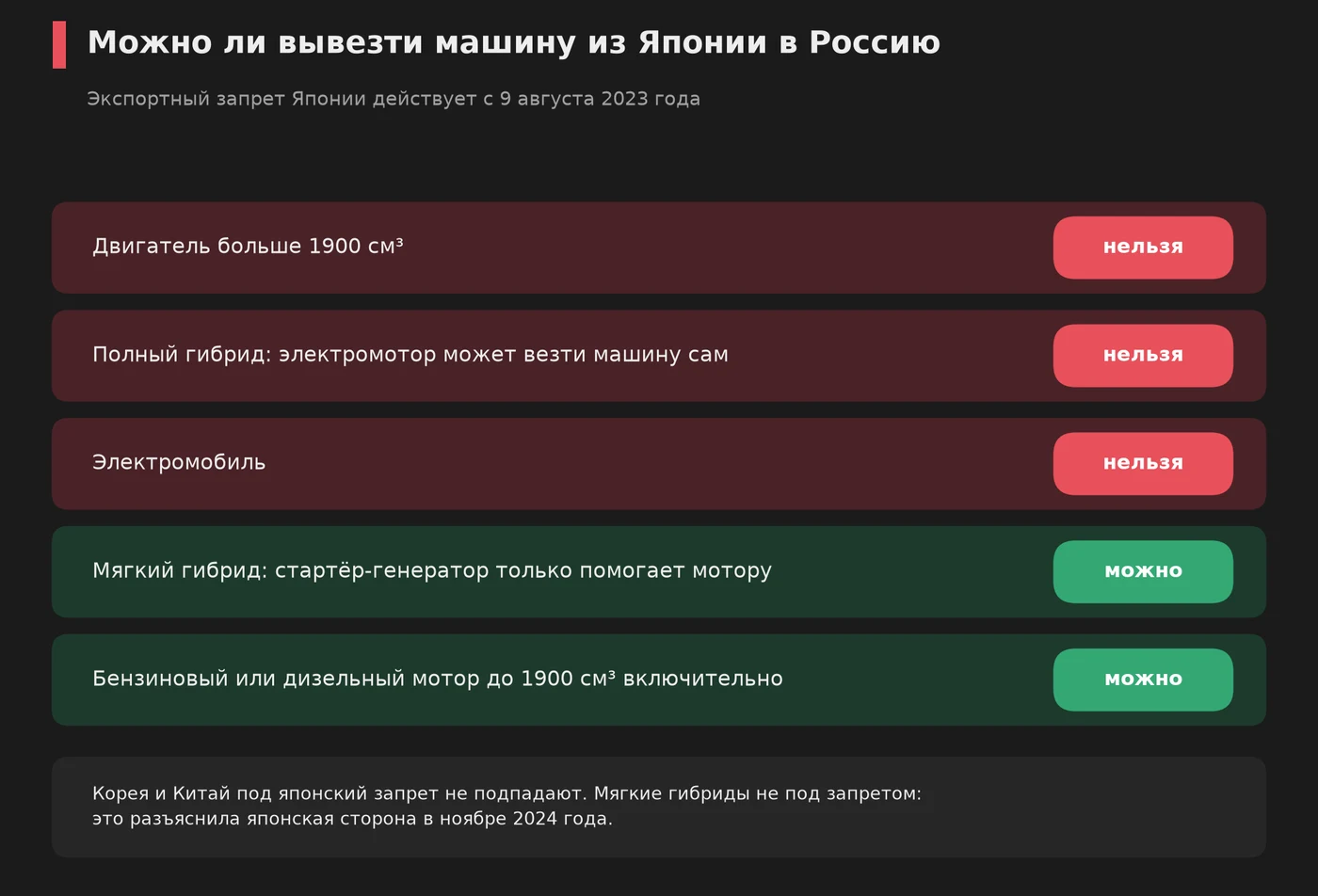 Схема: что можно и что нельзя вывезти из Японии в Россию
