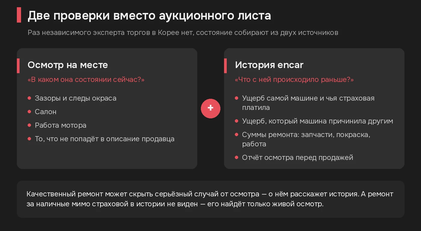 Сравнение двух проверок корейской машины: осмотр на месте и страховая история encar