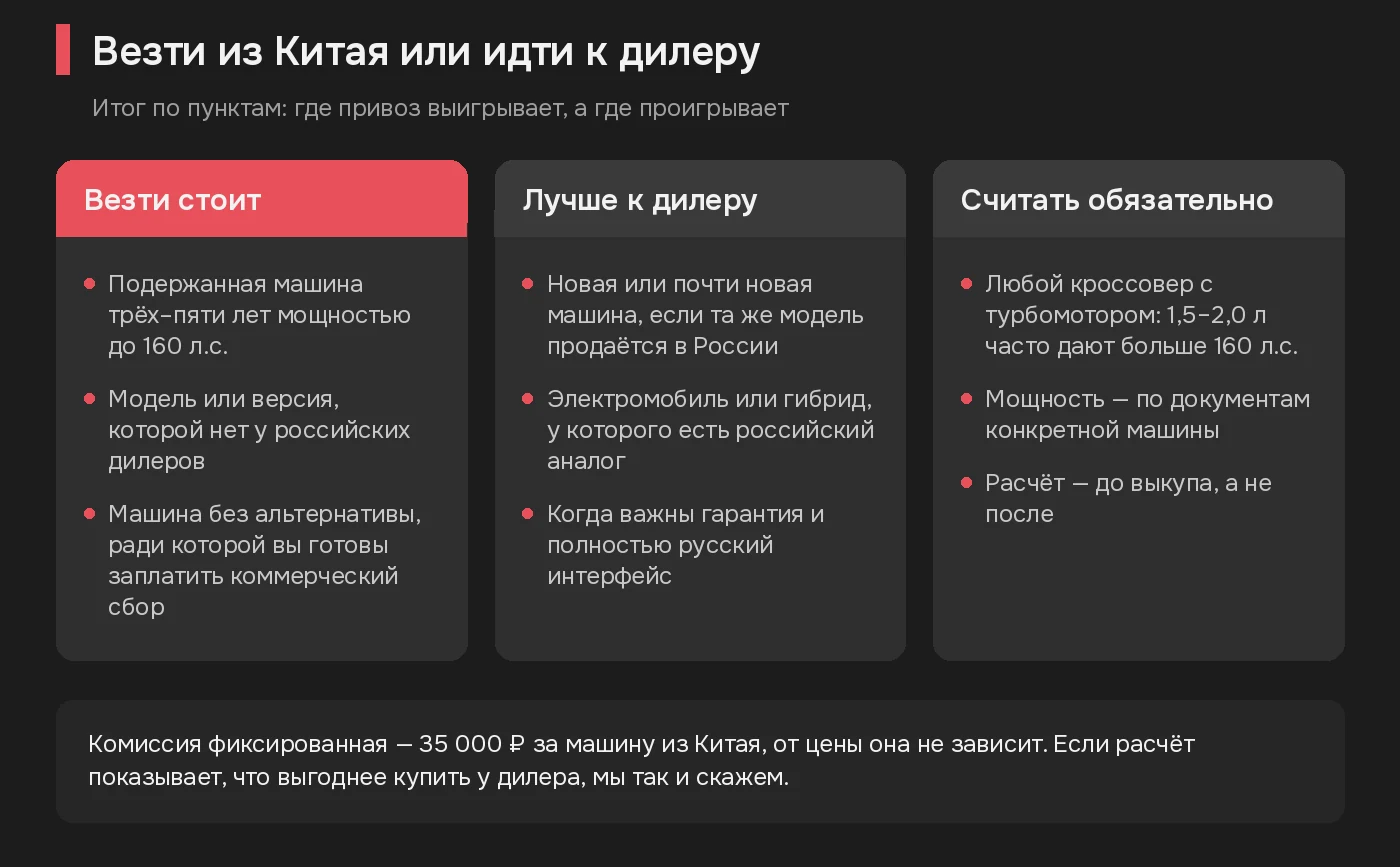 Три колонки: когда машину стоит везти из Китая, когда лучше купить у дилера и что нужно обязательно посчитать