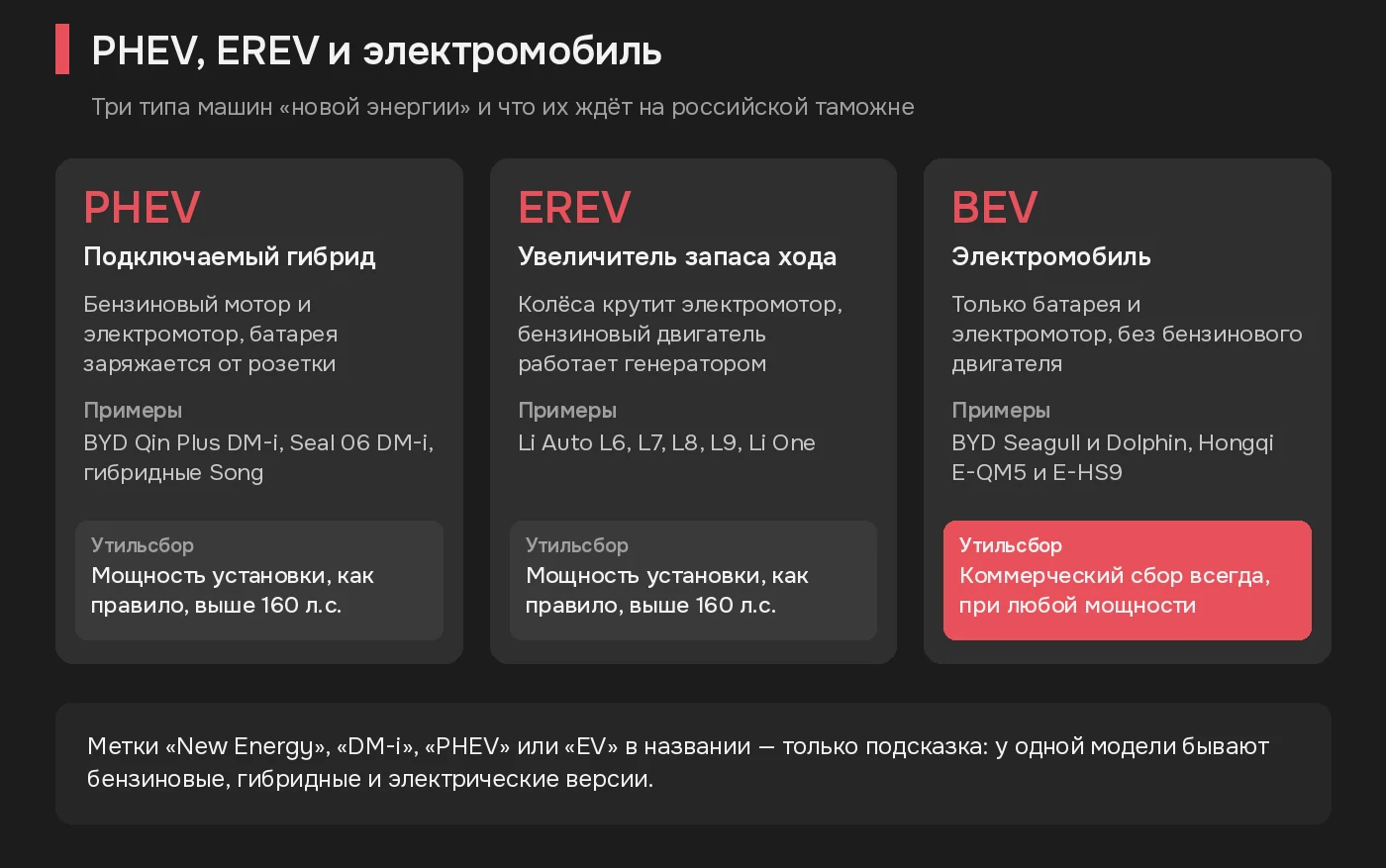 Сравнение подключаемого гибрида, машины с увеличителем запаса хода и электромобиля с примерами моделей и утильсбором